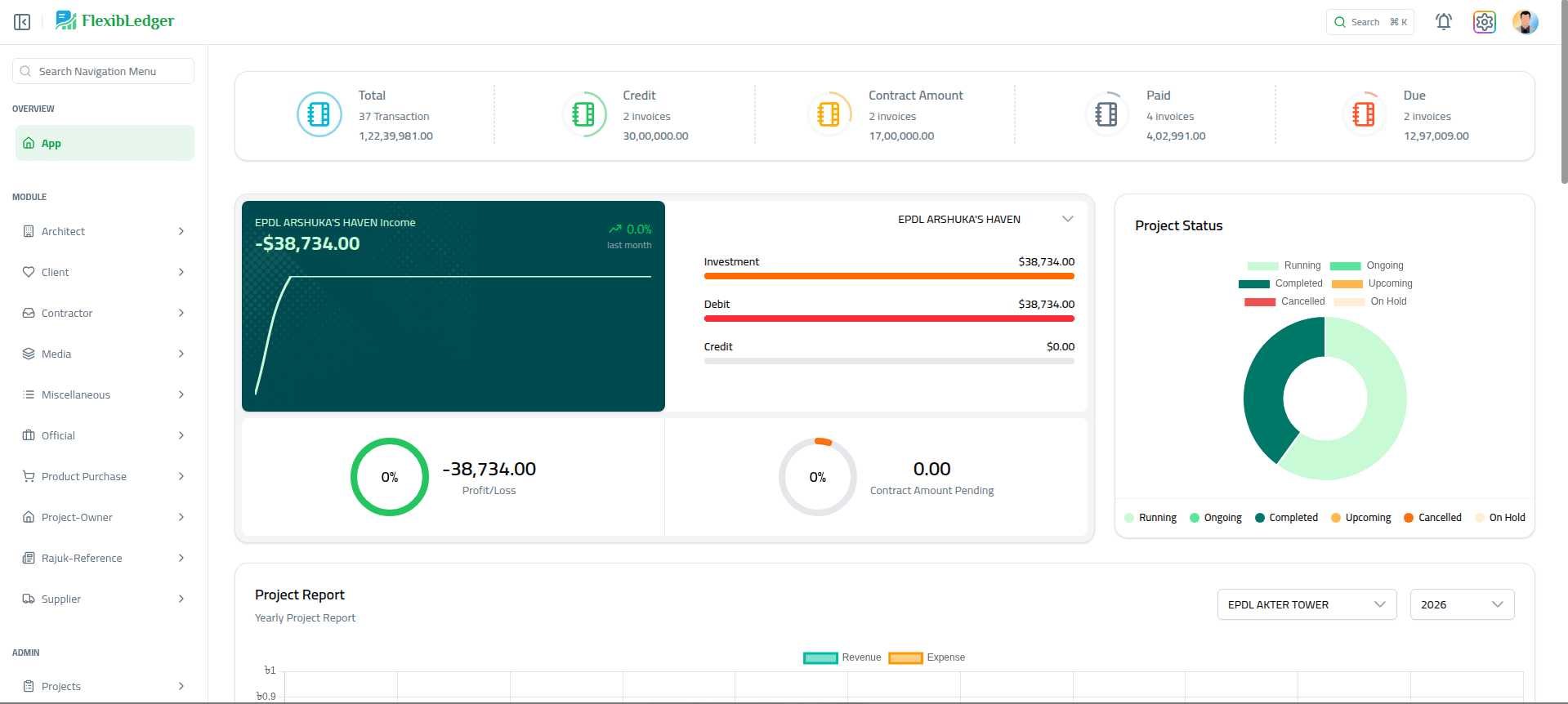 Enterprise Dashboard